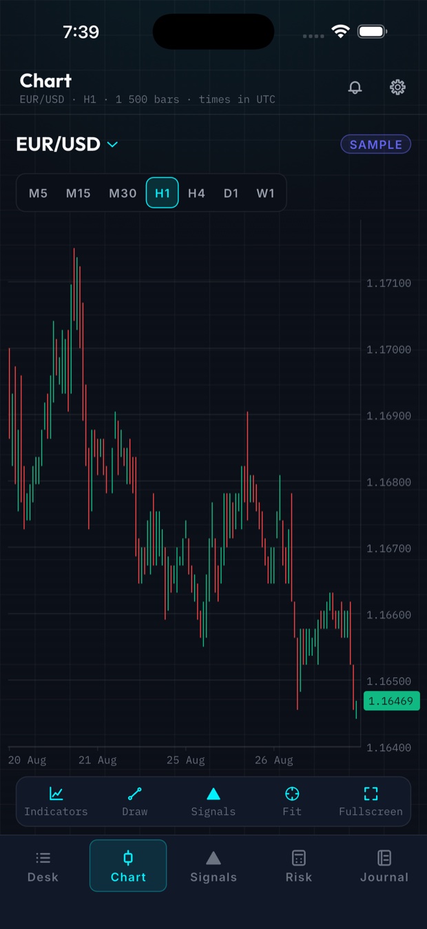 Chart tab: hourly candles with the price axis, time axis, timeframe control and the tool dock