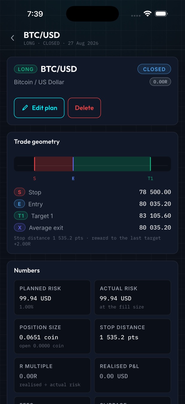 Trade page: geometry scale with stop, entry, target and average exit, planned and actual risk, position size, R multiple and realised P&L
